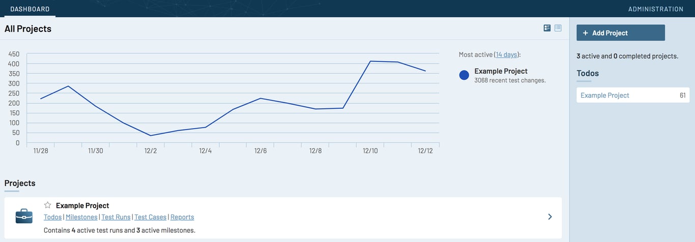 Testrail dashboard