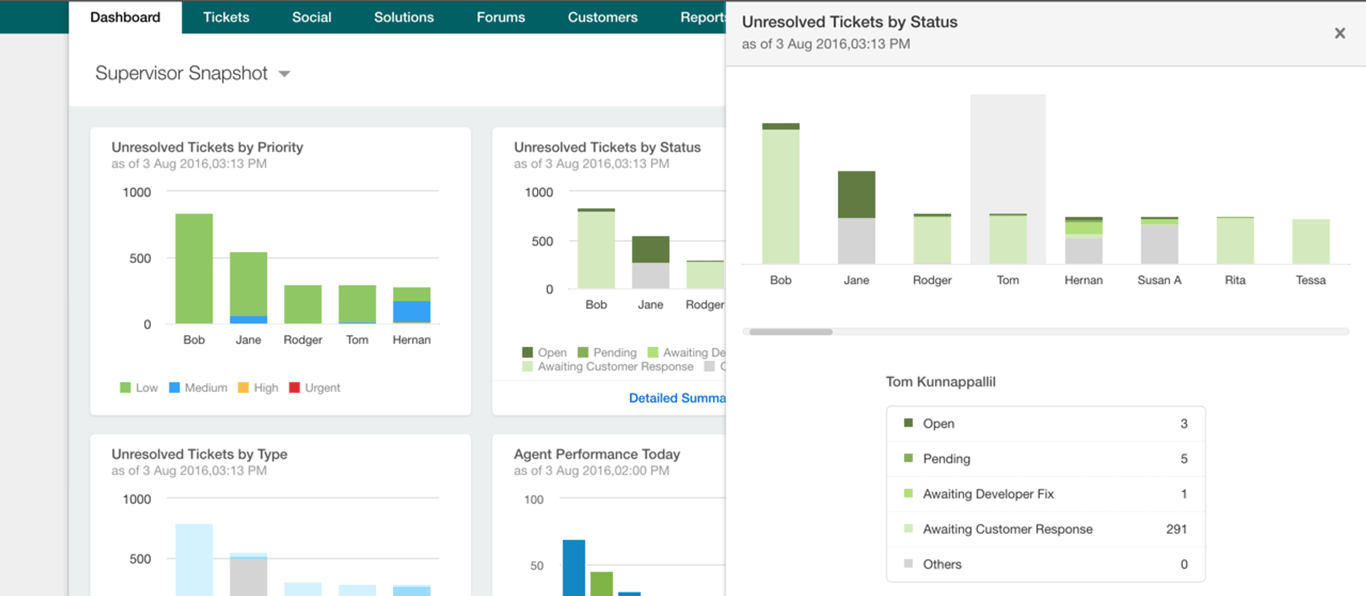 Freshdesk dashboard