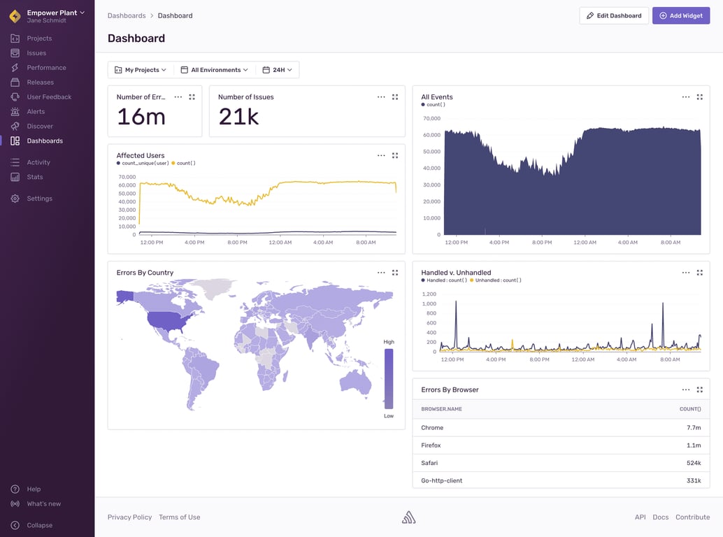 Reports by Sentry