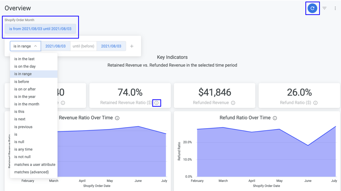 Loop dashboard