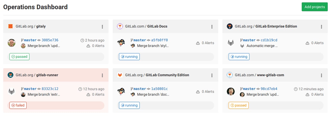 GitLab user dashboard