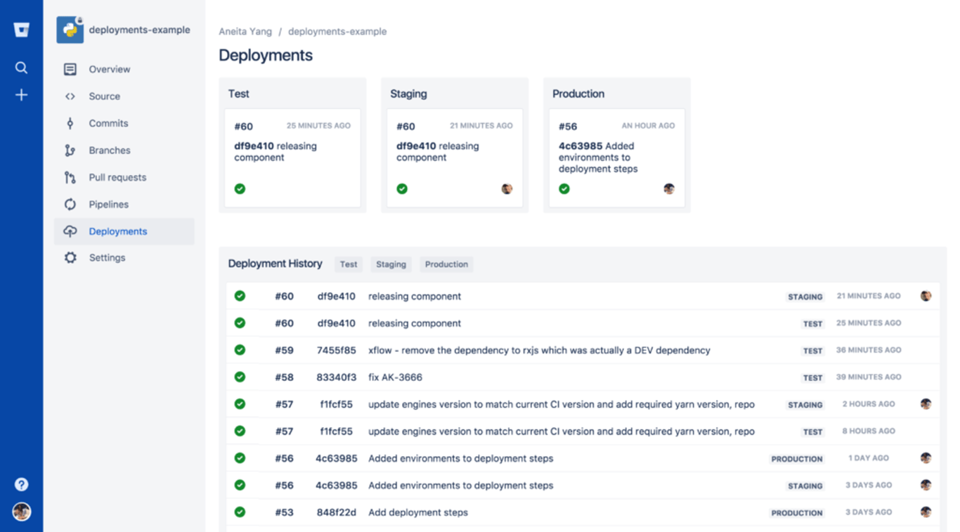 BitBucket user dashboard
