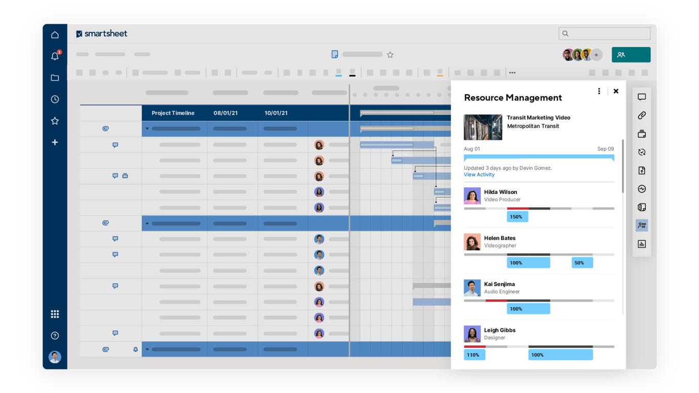 Smartsheet dashboard